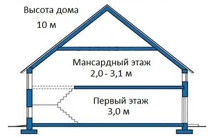 Готови проекти на къщи и вили