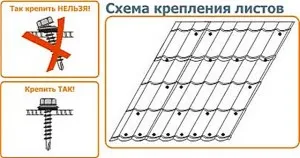 Cum se distinge de calitate de șuruburi pentru acoperișuri de slabă calitate