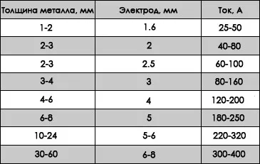 Какво заварчик, за да изберете класификация intertool заварчици