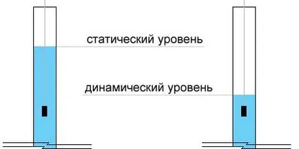 Какво е най-доброто за изпомпване на кладенец за изпомпване на пясък и инструкции на видео-инсталацията с ръцете си, както и снимки