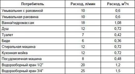 Какво е най-доброто за изпомпване на кладенец за изпомпване на пясък и инструкции на видео-инсталацията с ръцете си, както и снимки