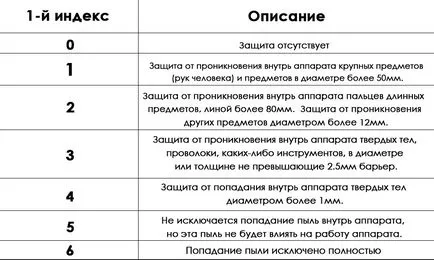 Какво заварчик, за да изберете класификация intertool заварчици