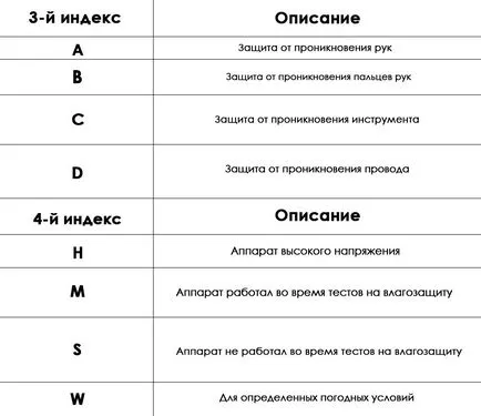 Какво заварчик, за да изберете класификация intertool заварчици