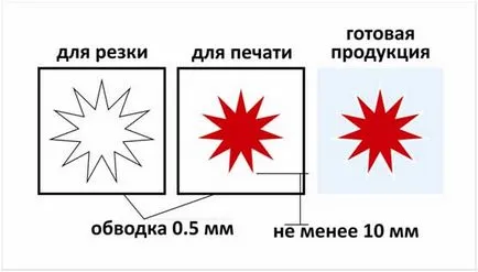 Hogyan készítsünk egy elrendezést göndör matricák majd bevágást kontúr