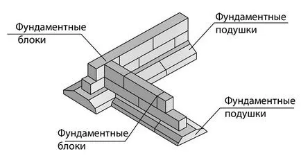 Как да си направим основа на стоманобетон в дясно