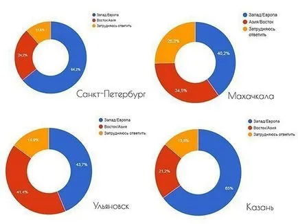 Ca un tânăr român se aplică și altor țări, spațiu tânăr