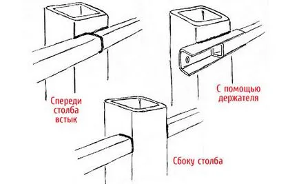 Как да си направим ограда на гофрирани собствените си ръце с инсталирането на полюсите, което прави рамката и портата