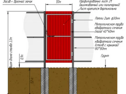 Cum de a face poarta de carton ondulat cu propriile lor mâini