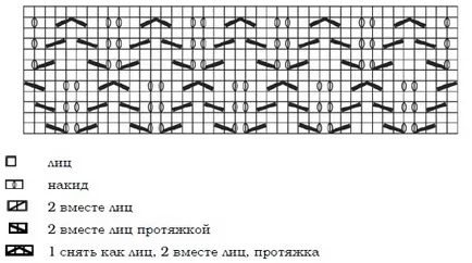 Как да плетат чорапи мрежести говори с ръцете си