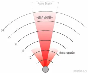 Cum de a alege o lanternă de călătorie