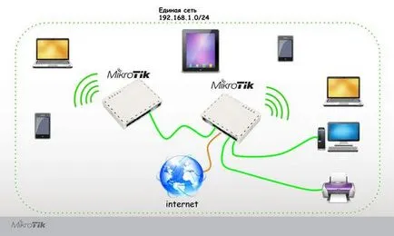 Cum de a alege un router WiFi (un router) la hotel (hotel, pensiune) - tranzacționare prolină