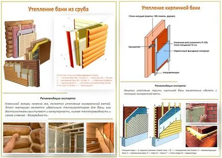 Как топла баня вътре - инструкции стъпка по стъпка, видео и снимки