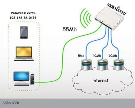 Cum de a alege un router WiFi (un router) la hotel (hotel, pensiune) - tranzacționare prolină