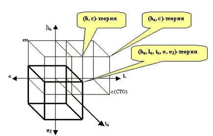 Deoarece universul este conectat cu un electron