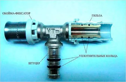 Cum de a încorpora un tee în conducta compoziție - Metal apă-tie-in