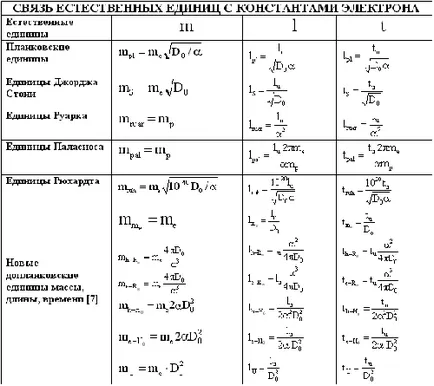 Deoarece universul este conectat cu un electron