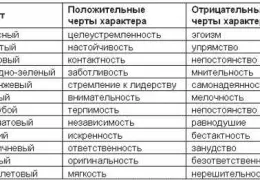 Гробище мечтата тълкуване Ванга, Милър, Фройд, Цветкова, Juno, за да преминете през гробищата да търси гроба